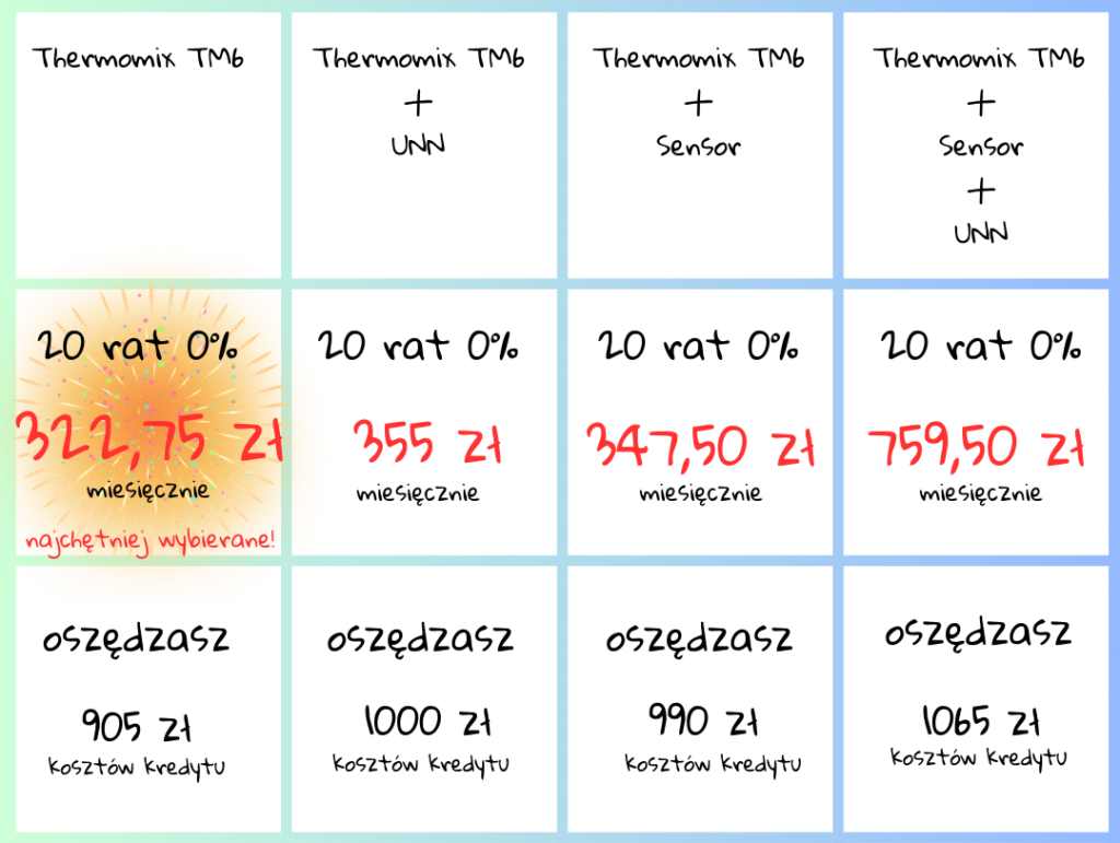 raty 0% na Thermomix w 2024 - podział na 20 rat styczeń